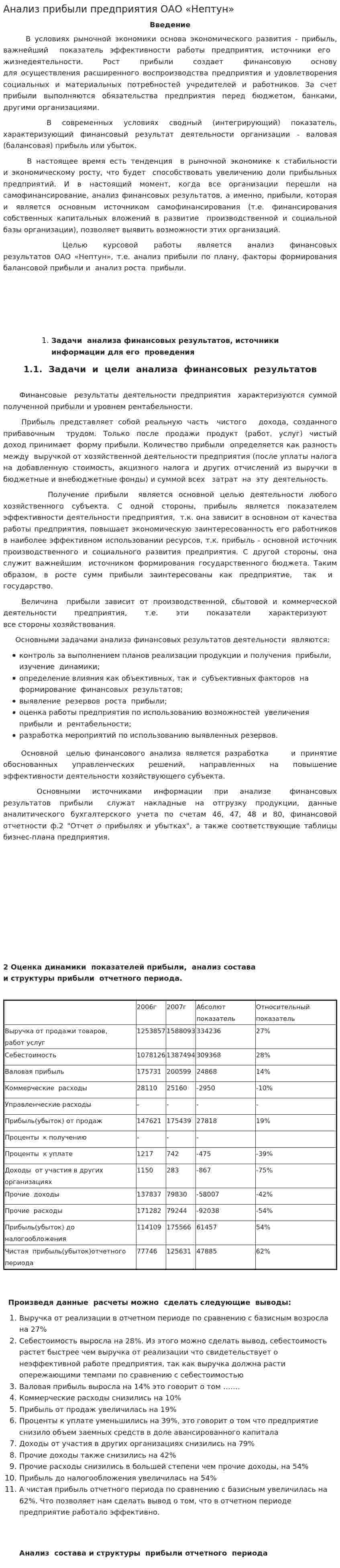 Анализ прибыли предприятия ОАО «Нептун»