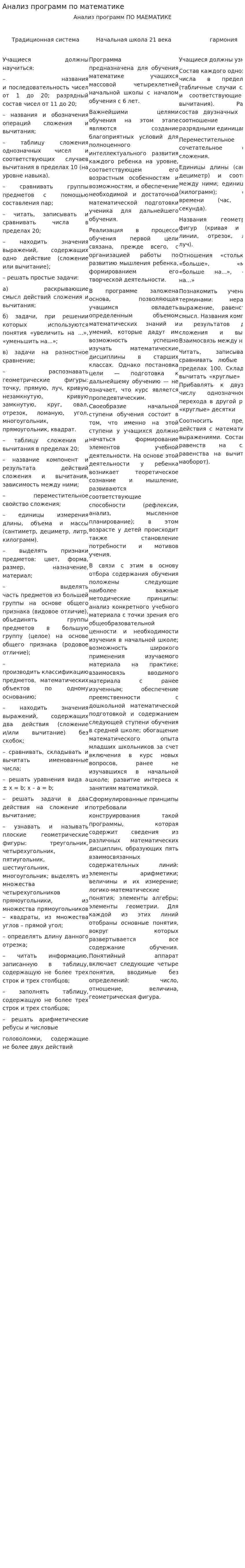 Анализ программ по математике