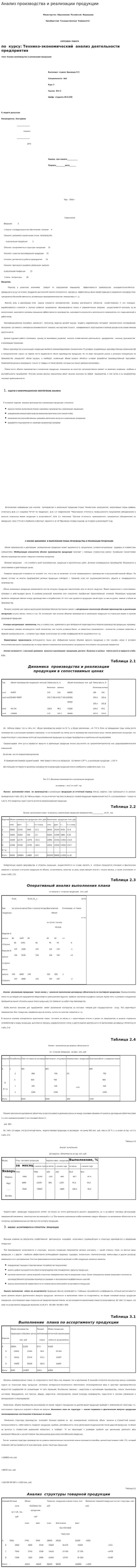Анализ производства и реализации продукции. 16