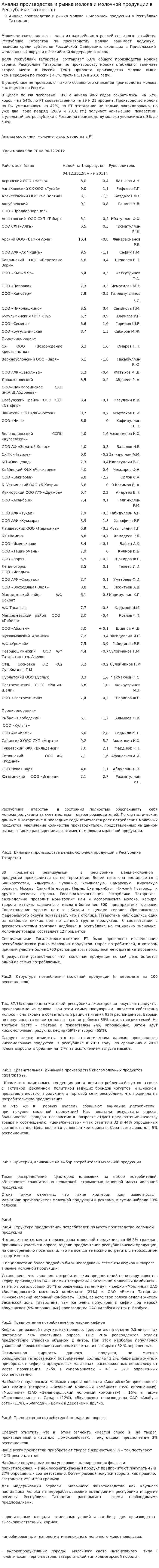Анализ производства и рынка молока и молочной продукции в Республике Татарстан
