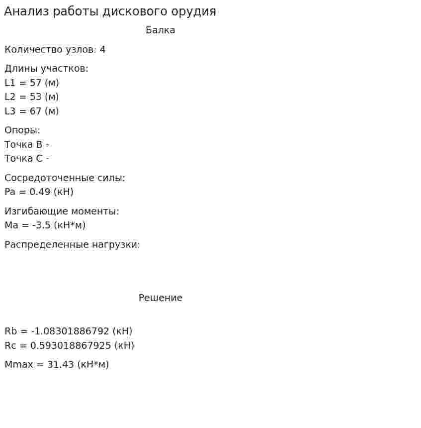 Анализ работы дискового орудия