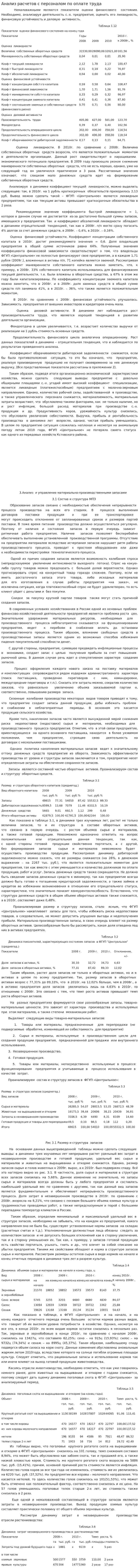 Анализ расчетов с персоналом по оплате труда