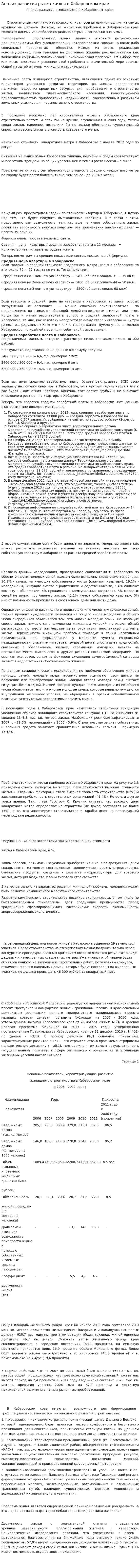 Анализ развития рынка жилья в Хабаровском крае