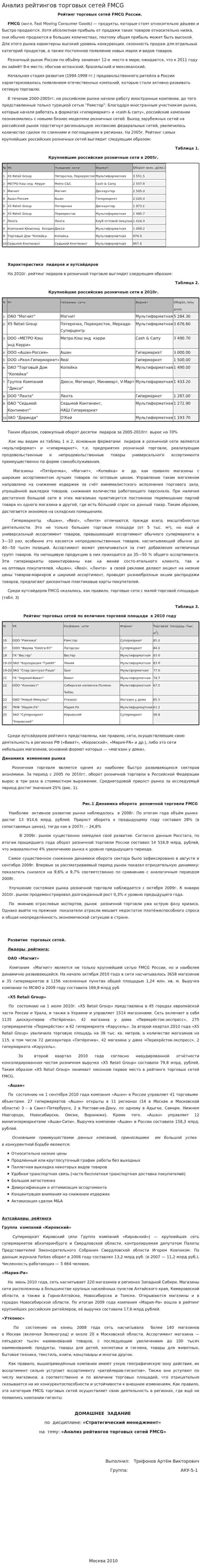 Анализ рейтингов торговых сетей FMCG