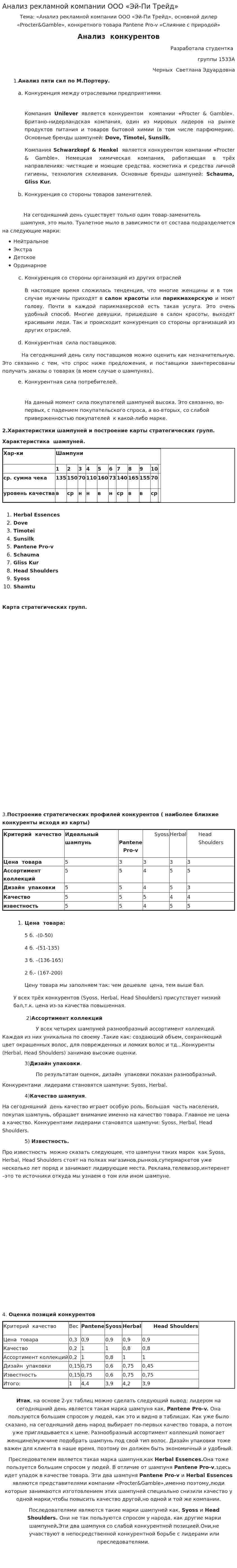 Анализ рекламной компании ООО «Эй-Пи Трейд»