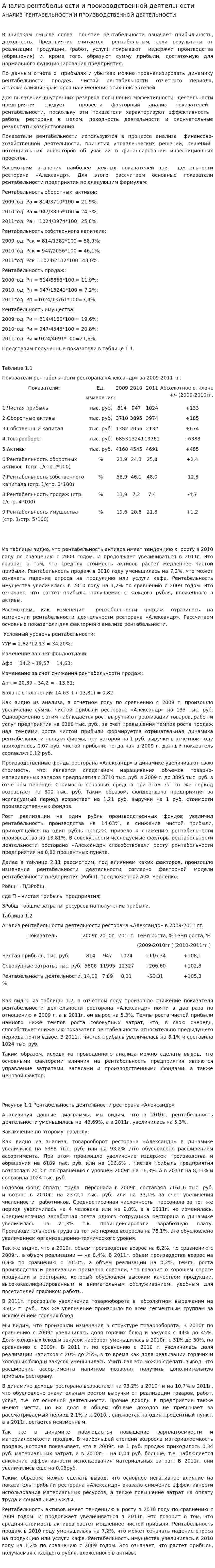 Анализ рентабельности и производственной деятельности