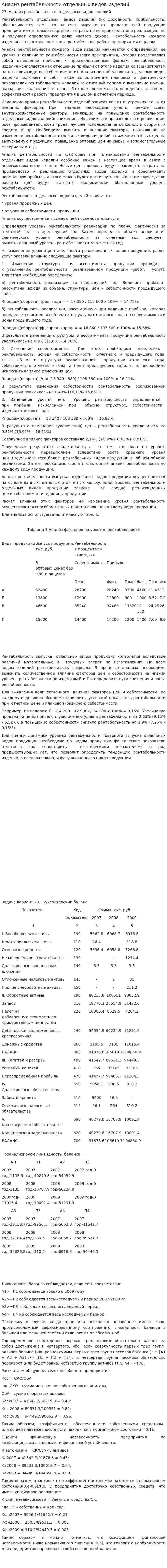 Анализ рентабельности отдельных видов изделий