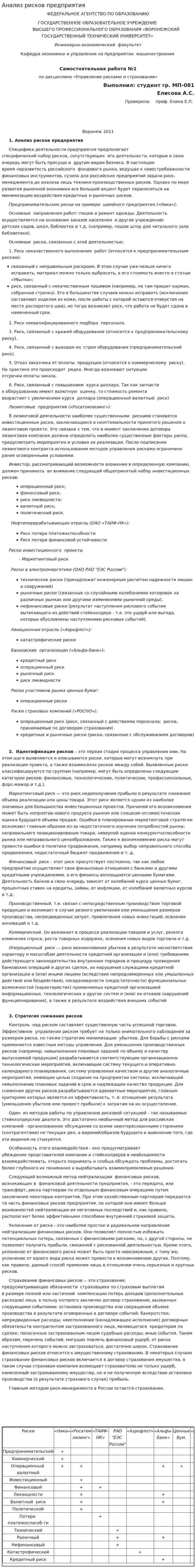 Анализ рисков предприятия