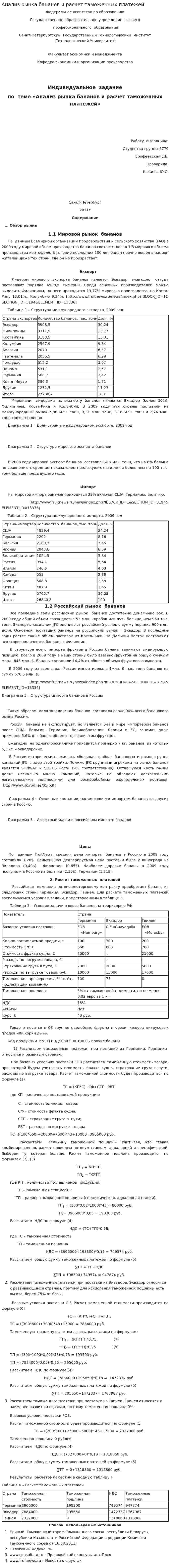Анализ рынка бананов и расчет таможенных платежей