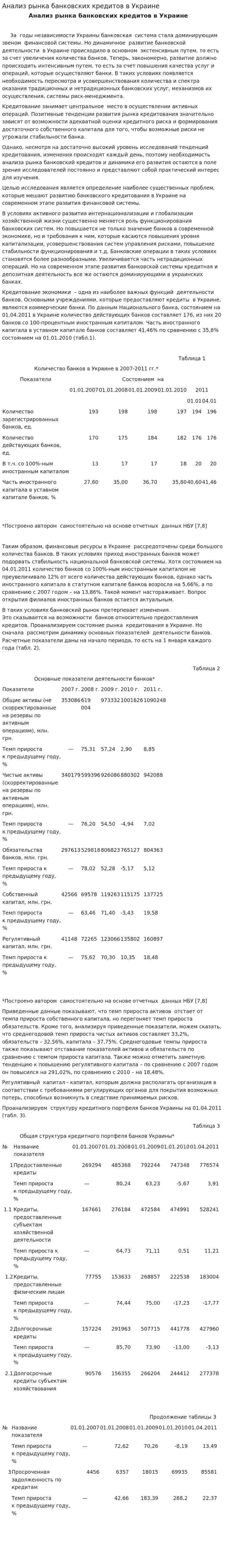 Анализ рынка банковских кредитов в Украине