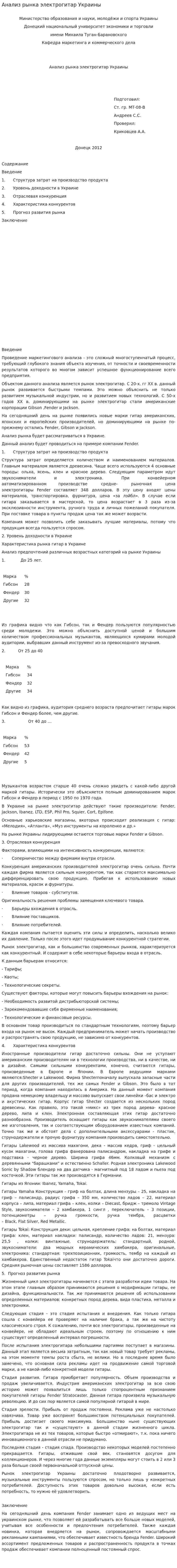 Анализ рынка электрогитар Украины
