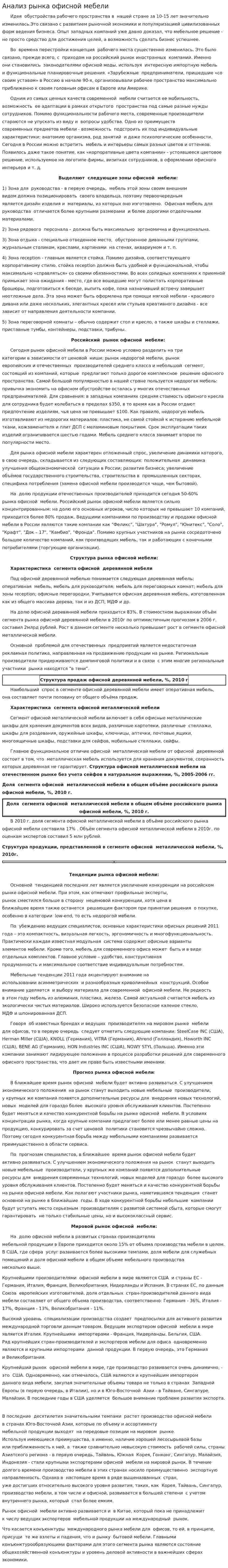 Анализ рынка офисной мебели