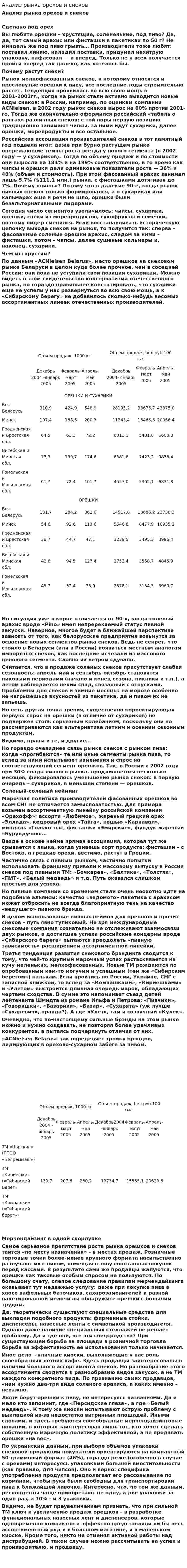 Анализ рынка орехов и снеков