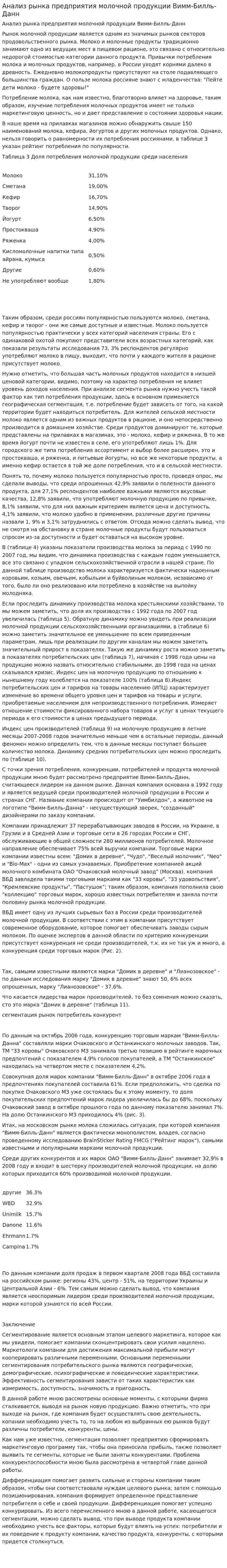 Анализ рынка предприятия молочной продукции Вимм-Билль-Данн