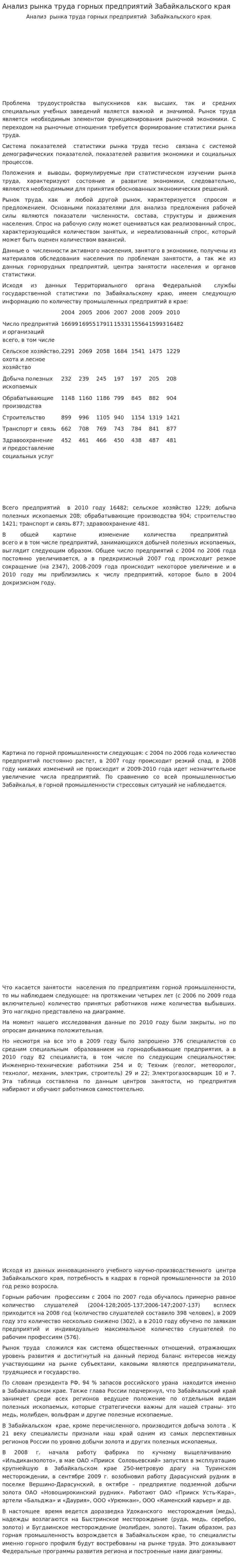 Анализ рынка труда горных предприятий Забайкальского края