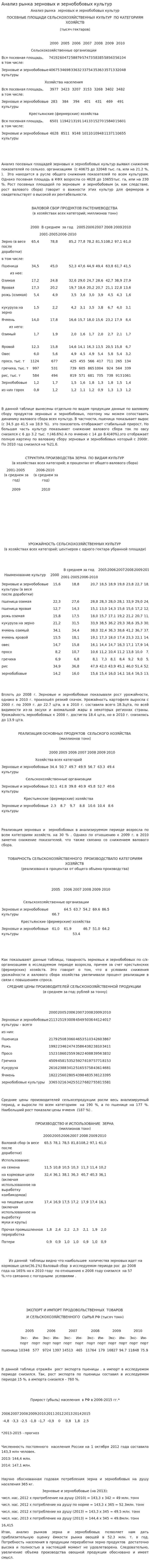 Анализ рынка зерновых и зернобобовых культур