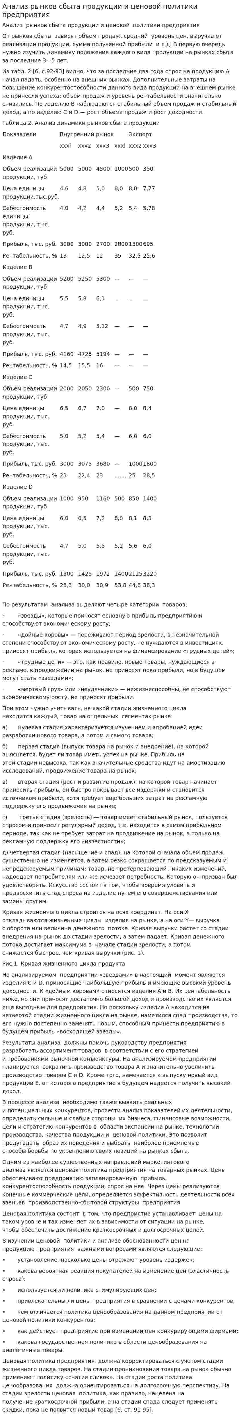 Анализ рынков сбыта продукции и ценовой политики предприятия