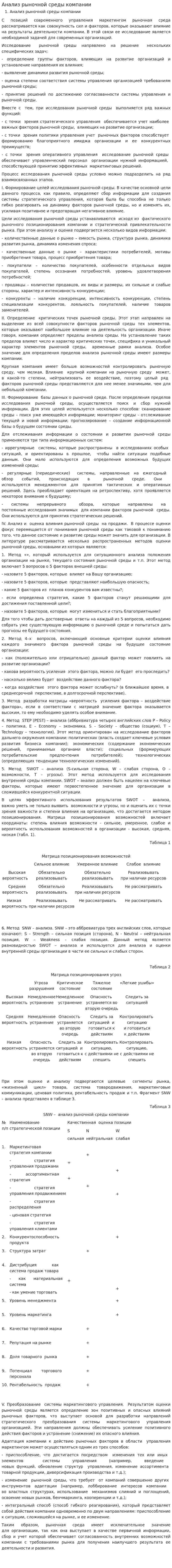 Анализ рыночной среды компании