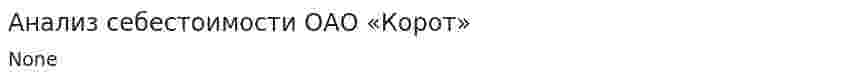 Анализ себестоимости ОАО «Корот»
