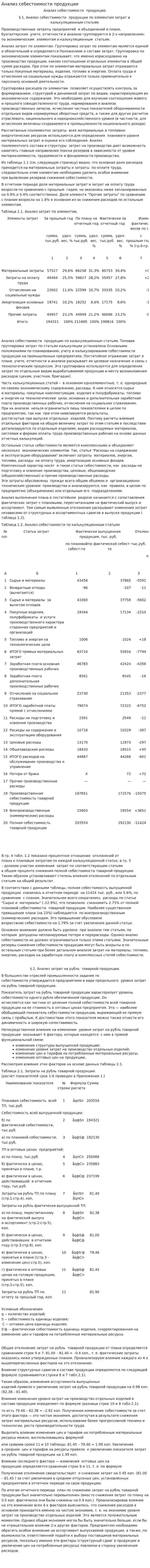 Анализ себестоимости продукции. 16
