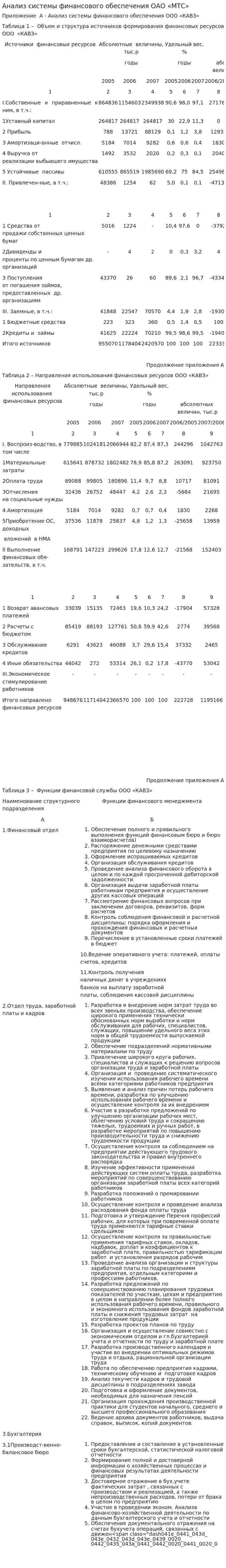 Анализ системы финансового обеспечения ОАО «МТС»