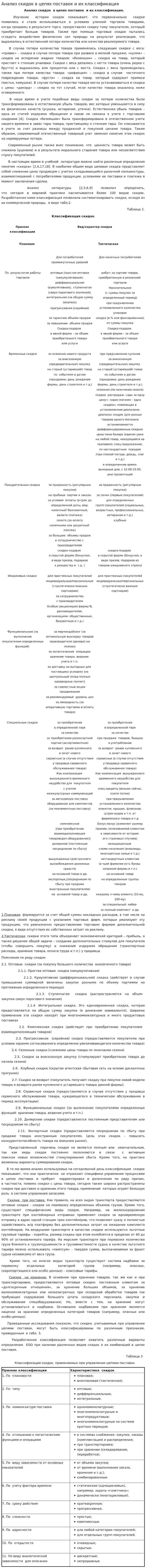 Анализ скидок в цепях поставок и их классификация