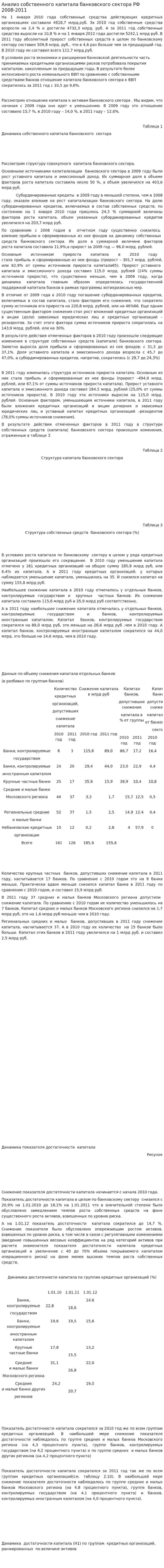 Анализ собственного капитала банковского сектора РФ 2008-2011