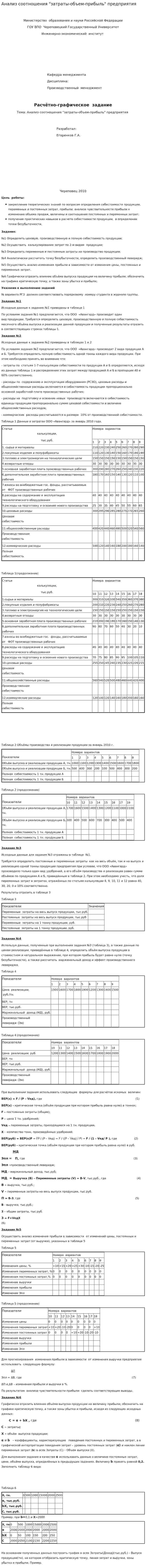 Анализ соотношения "затраты-объем-прибыль" предприятия