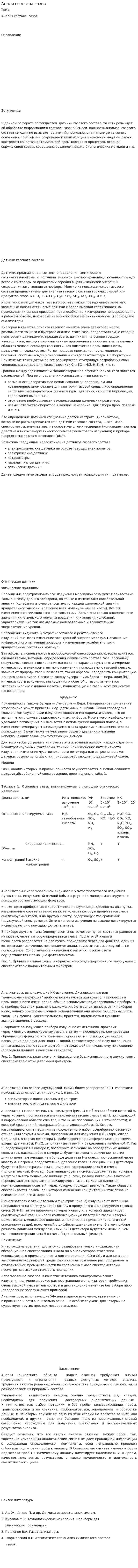 Анализ состава газов
