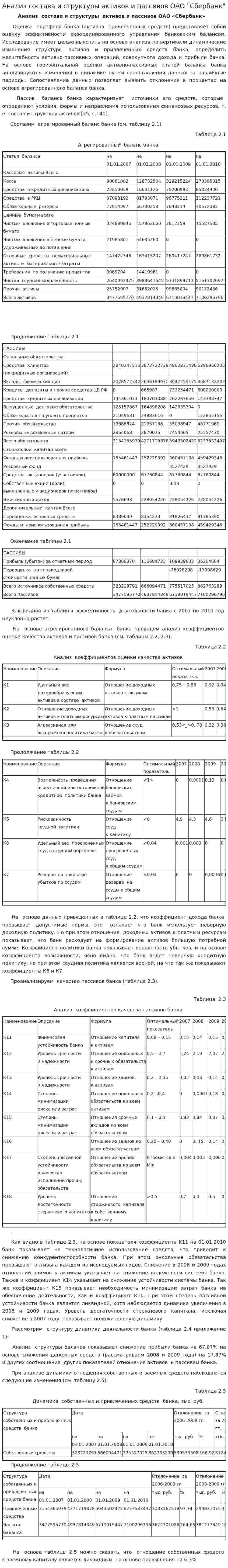 Анализ состава и структуры активов и пассивов ОАО "Сбербанк"