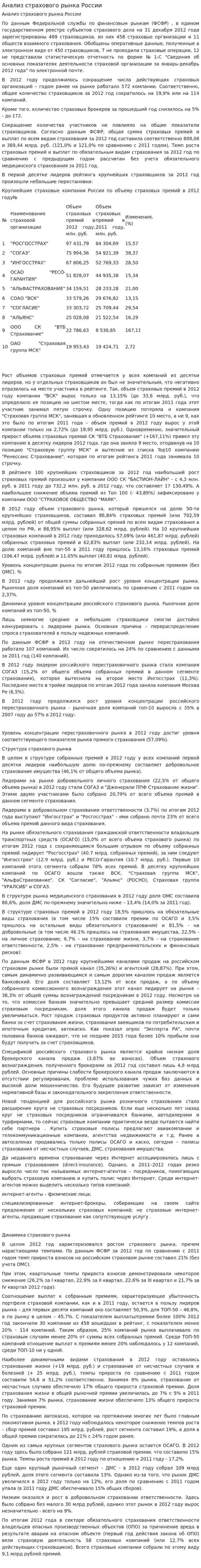 Анализ страхового рынка России