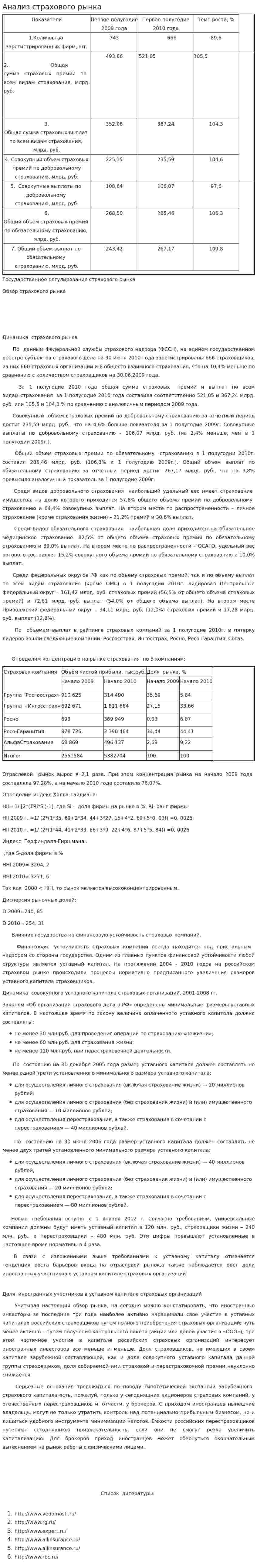 Анализ страхового рынка