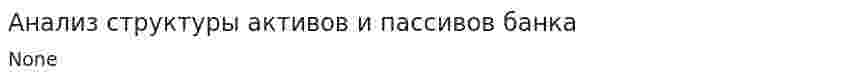 Анализ структуры активов и пассивов банка. 2
