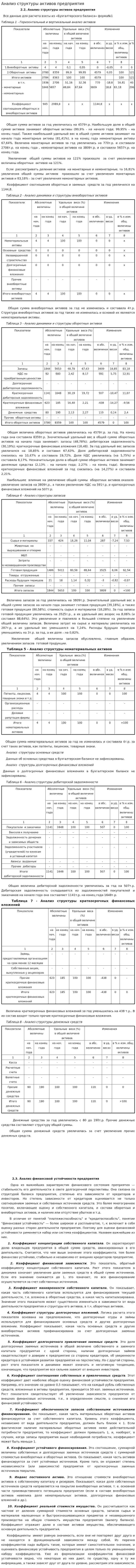 Анализ структуры активов предприятия