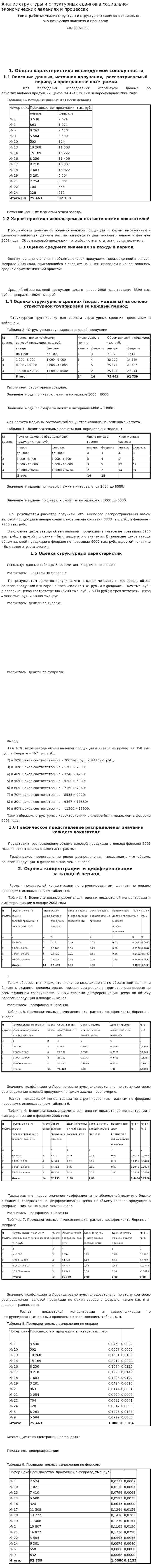 Анализ структуры и структурных сдвигов в социально-экономических явлениях и процессах