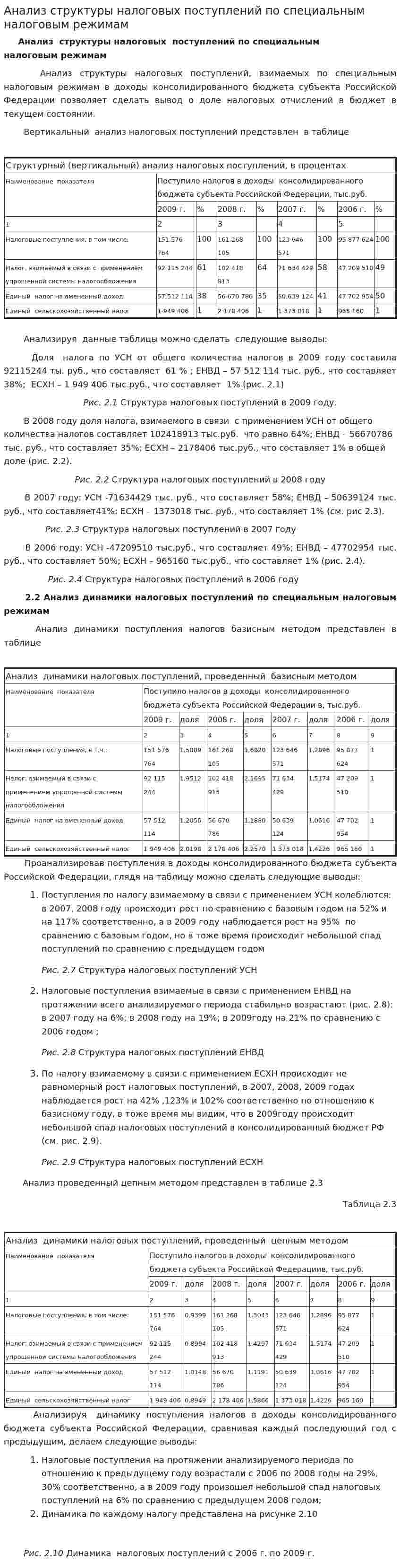 Анализ структуры налоговых поступлений по специальным налоговым режимам