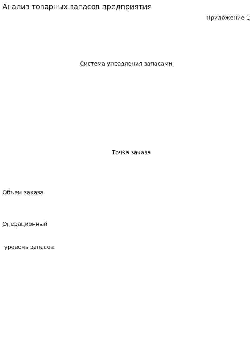 Анализ товарных запасов предприятия. 2