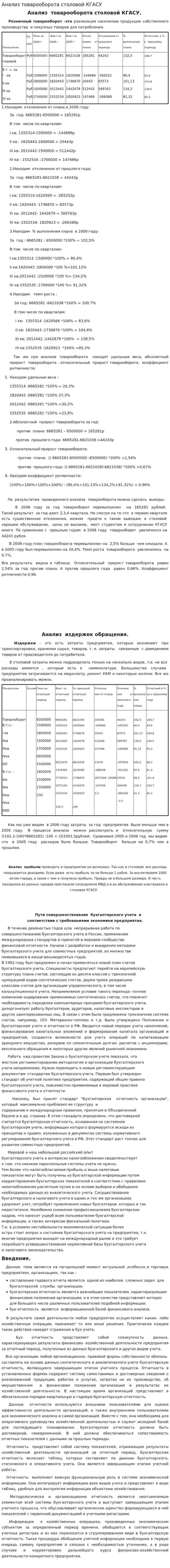 Анализ товарооборота столовой КГАСУ