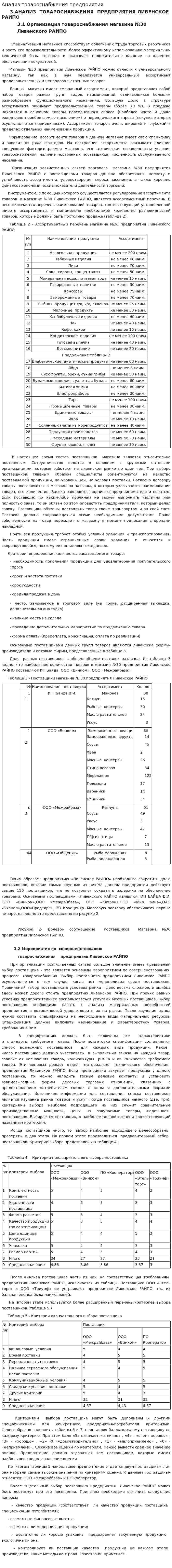 Анализ товароснабжения предприятия