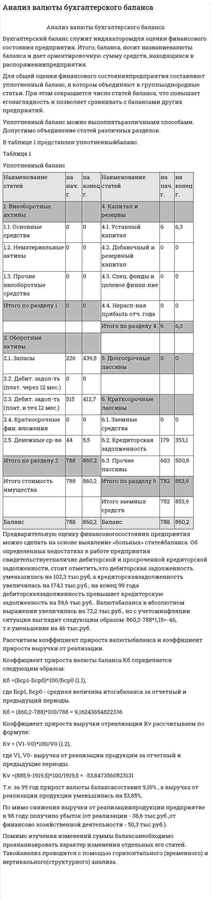 Анализ валюты бухгалтерского баланса