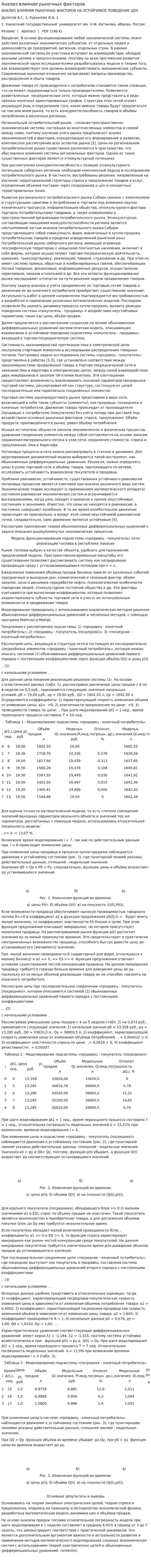 Анализ влияние рыночных факторов
