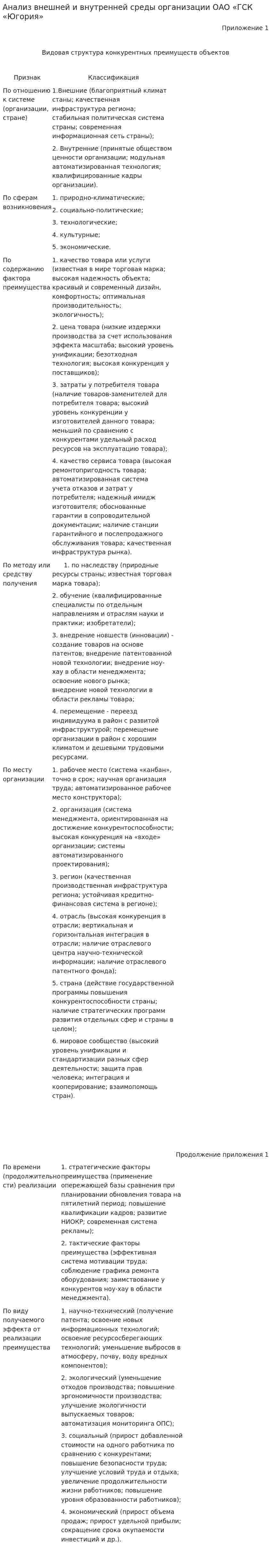 Анализ внешней и внутренней среды организации ОАО «ГСК «Югория»