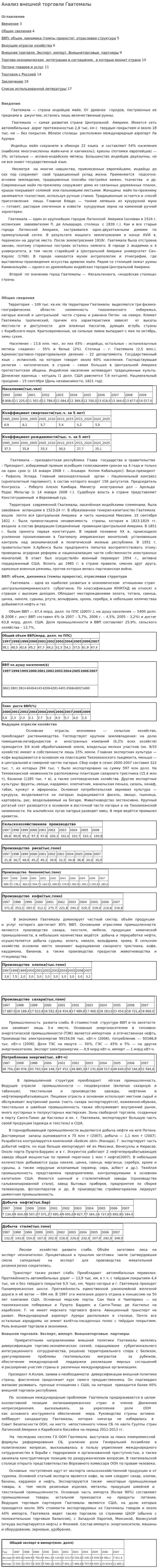 Анализ внешней торговли Гватемалы