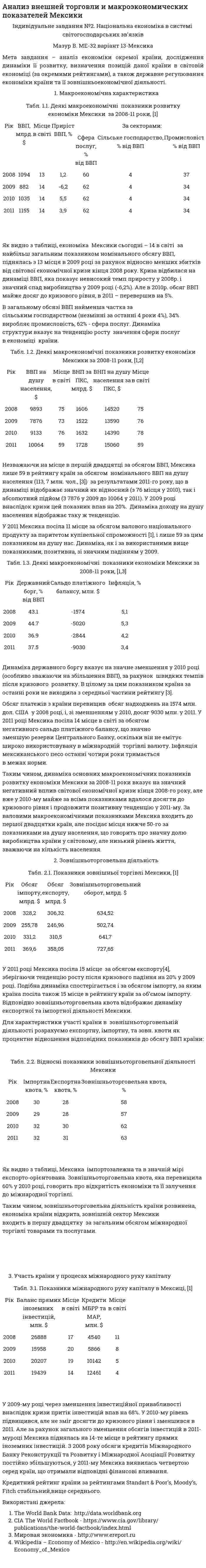 Анализ внешней торговли и макроэкономических показателей Мексики