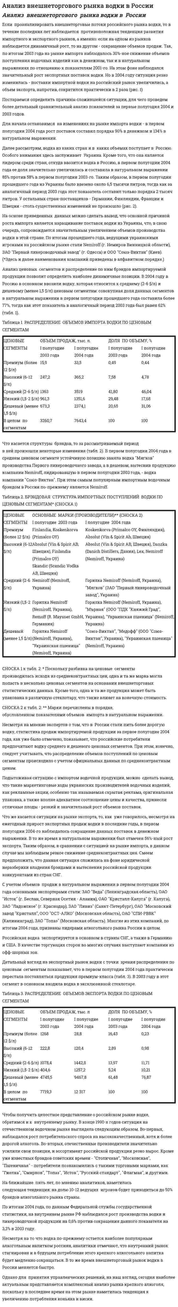 Анализ внешнеторгового рынка водки в России