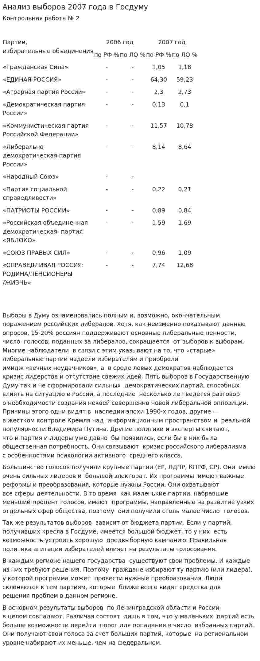 Анализ выборов 2007 года в Госдуму