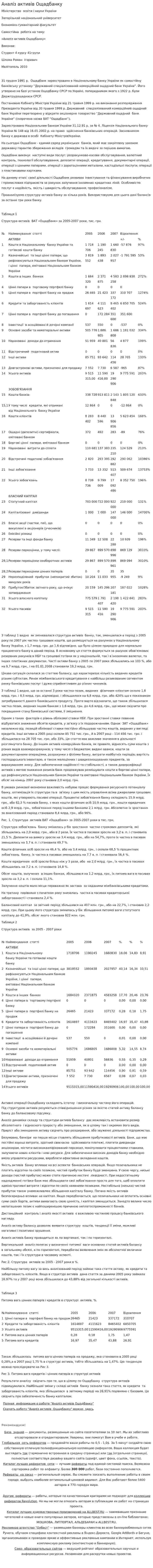 Аналіз активів Ощадбанку