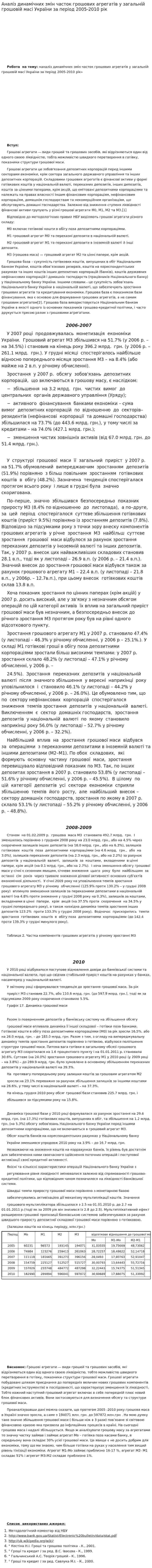 Аналіз динамічних змін часток грошових агрегатів у загальній грошовій масі України за період 2005-2010 рік