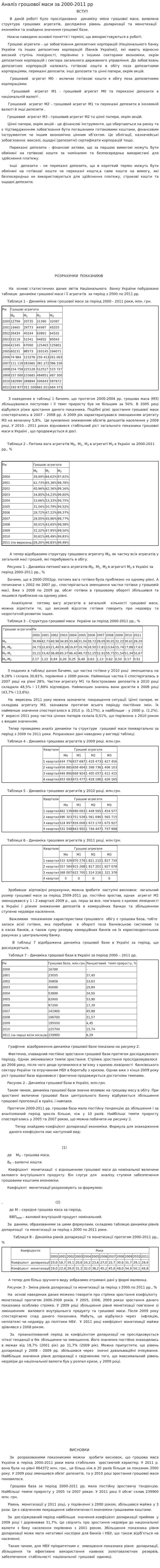 Аналіз грошової маси за 2000-2011 рр