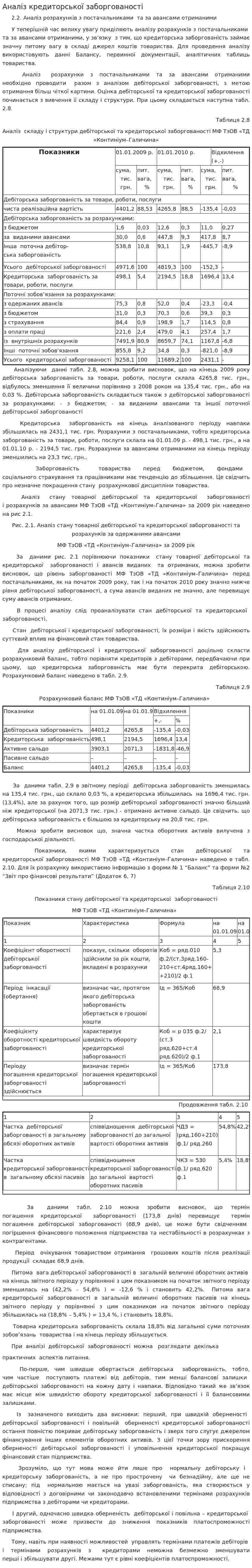 Аналіз кредиторської заборгованості